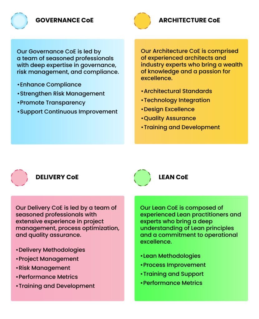 Chart-Content